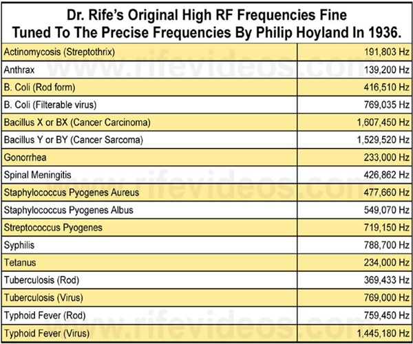 am frequency rife generator frequencies